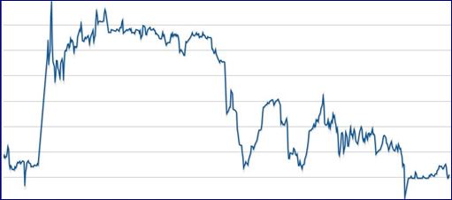 Leoni Aktie Chart vom 02.09.2014